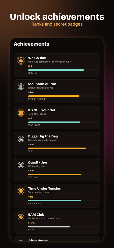 App screenshot of achievements: badges with ranks such as gold, silver and bronze and their progress.