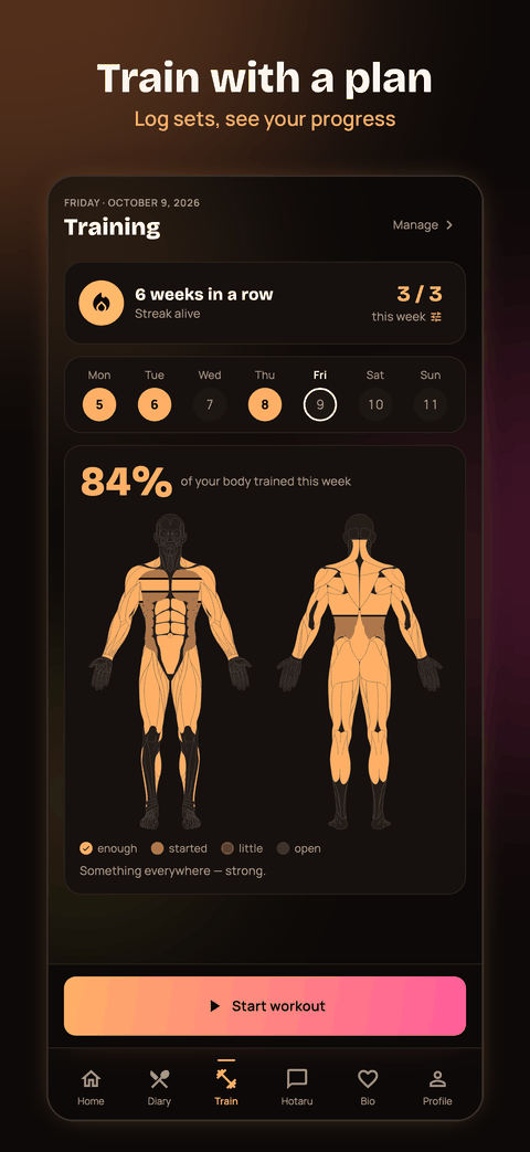 App screenshot of the training tab: a six-week streak and a muscle map showing 84 percent of the body trained this week.